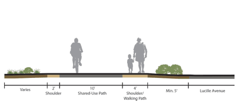 scale(10-12)