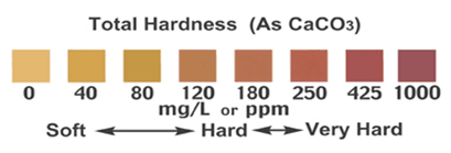 waterhardnessscle