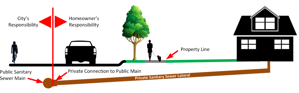 SewerLateral